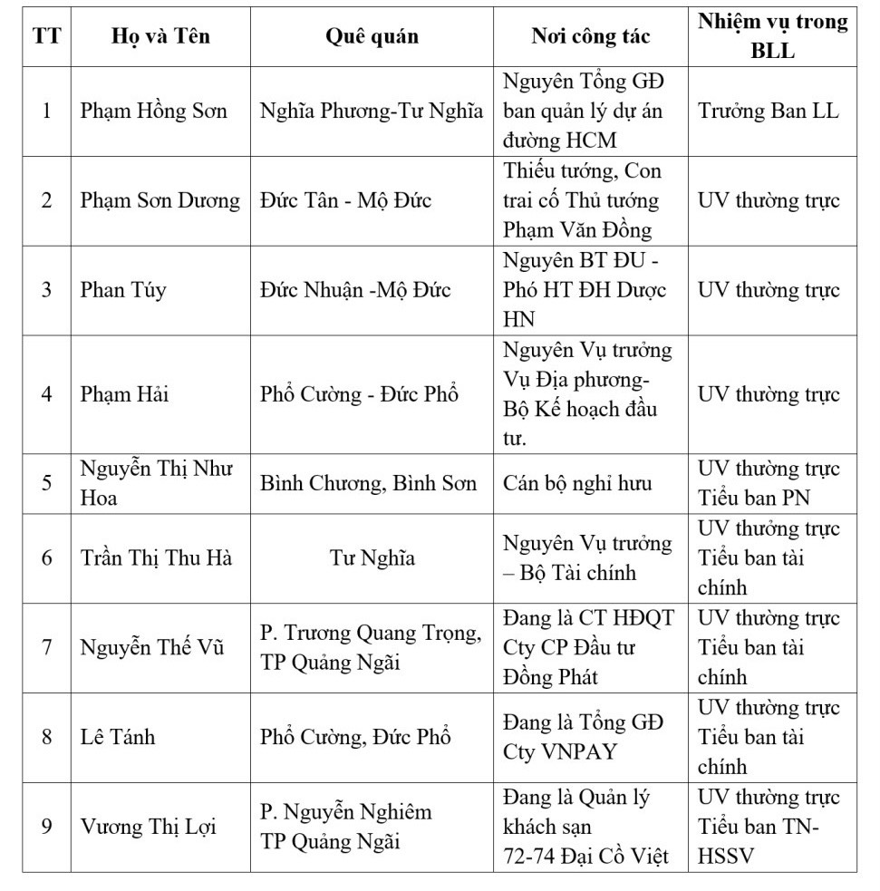 BLL Thường trực ĐHQN